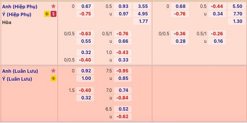 Tỷ lệ kèo nhà cái là gì?